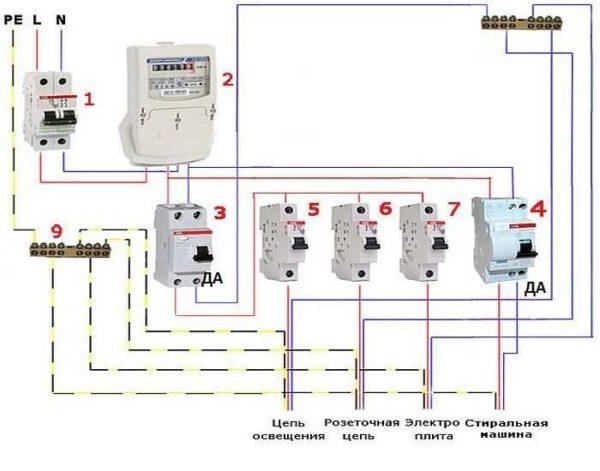 Connection of a trip unit for each device