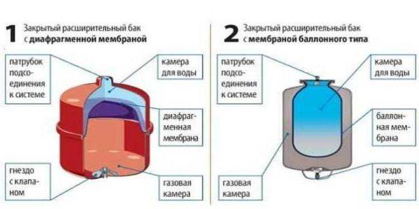 Two types of accumulators