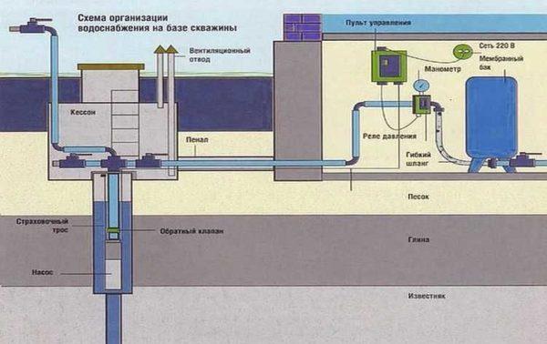 How to connect a hydro accumulator to a well - scheme without a five-well connection