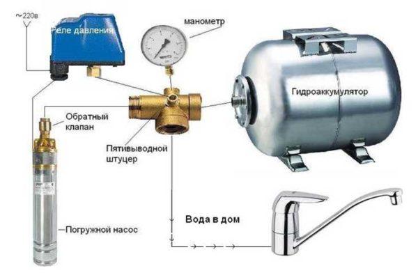 Clear diagram of pump and accumulator connection - use hoses or pipes where necessary