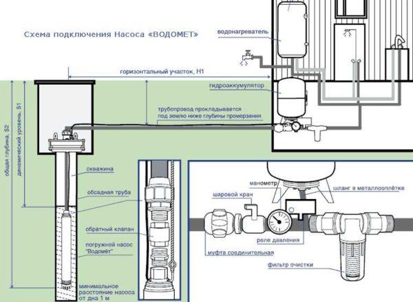 Wiring diagram for connecting the accumulator to the submersible pump