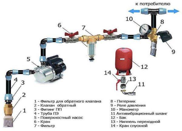 One of the pump connection diagrams