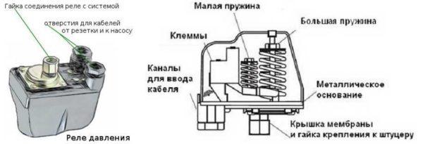 Water pressure switch design