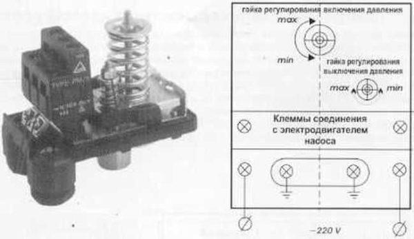 Location of terminals on the water pressure switch housing