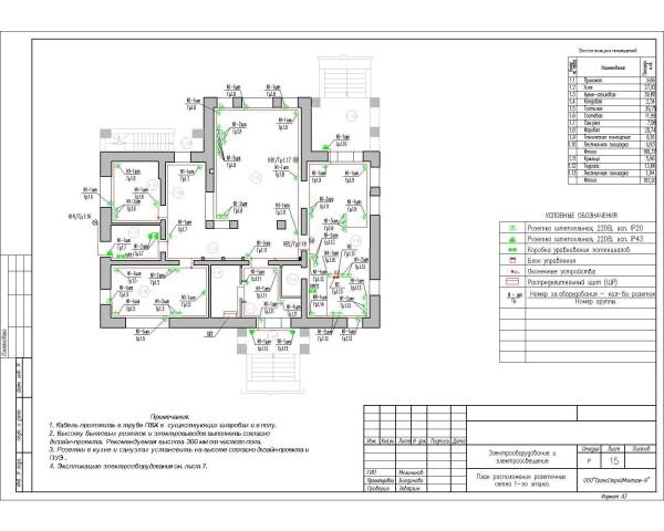 Example of a home electrification project