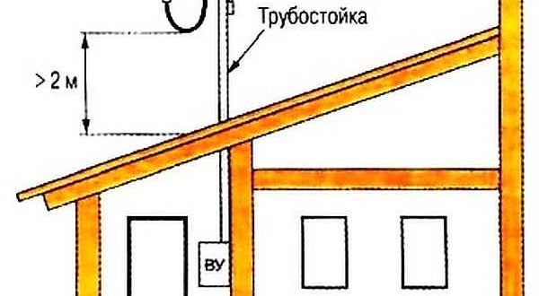 How to connect electricity from the pole to the house