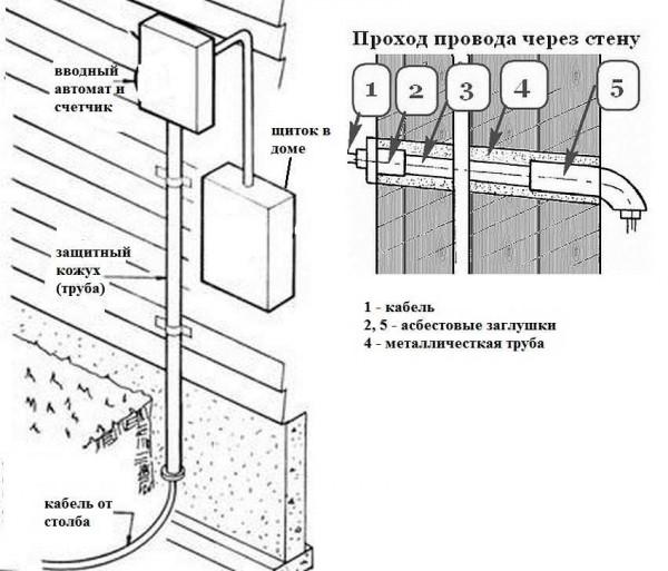 Method of wiring through an exterior wooden wall