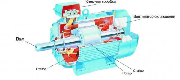 Structure of an induction motor