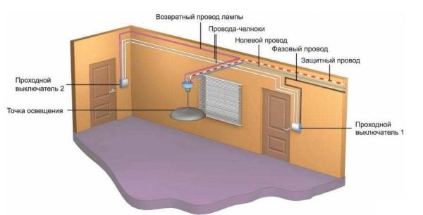 How the wires are laid out in the room