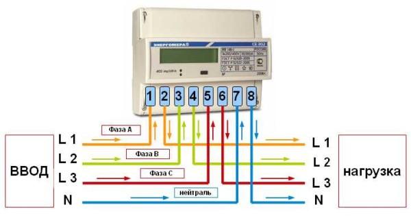 How to connect a three-phase meter