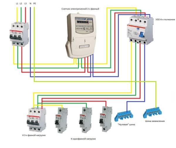 Wiring diagram for a three-phase meter