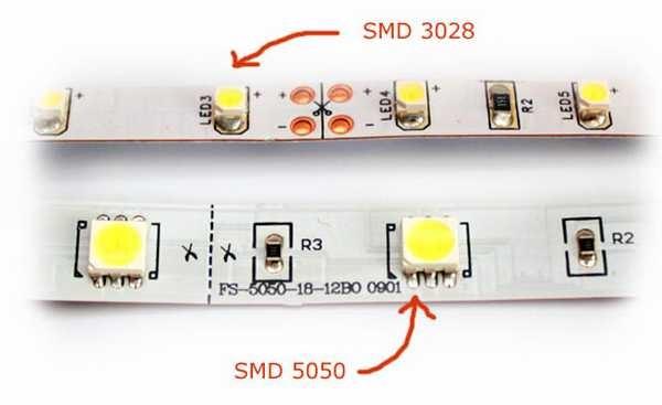 The most popular sizes of LEDs