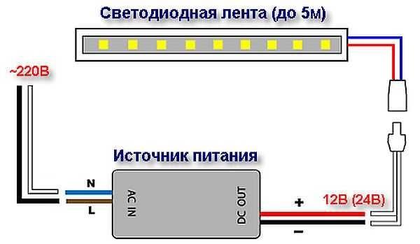 Diagram of LED strip connection to 220 V network via power supply unit