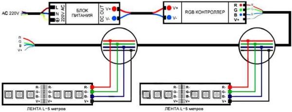 RGB LED strip connection via controller