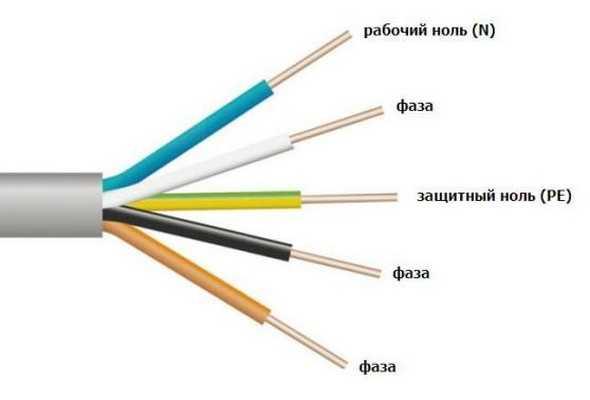 Cable for connecting the hob to a three-phase mains supply