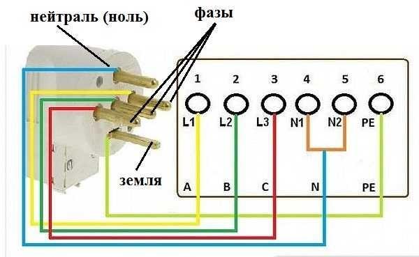 How to connect the plug to a 380V cooktop