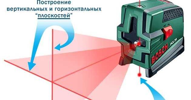 How to use a laser level (leveler, plane planner)