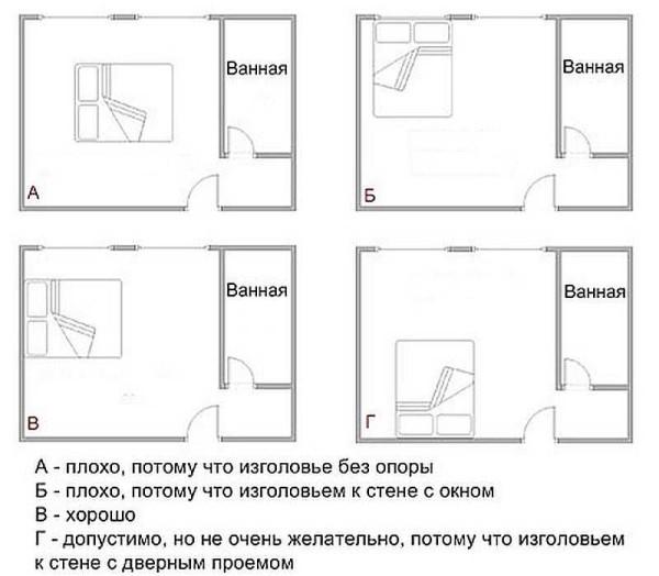 How to put a bed in a bedroom