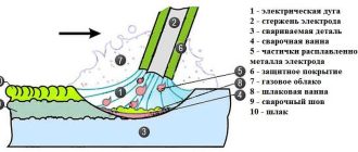 How to weld with electric welding