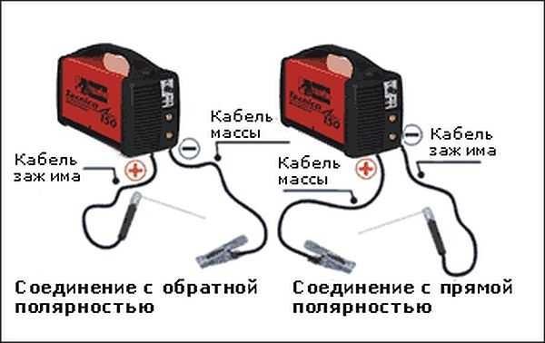 Forward and reverse polarity connection on the welding machine