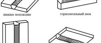 How to weld joints correctly: vertical, horizontal, ceiling joints