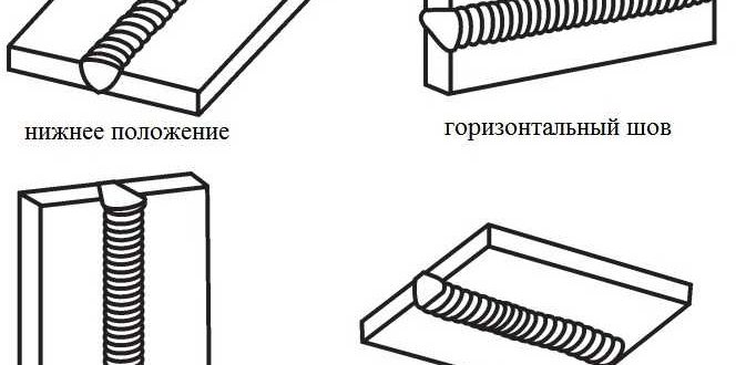 How to weld joints correctly: vertical, horizontal, ceiling joints