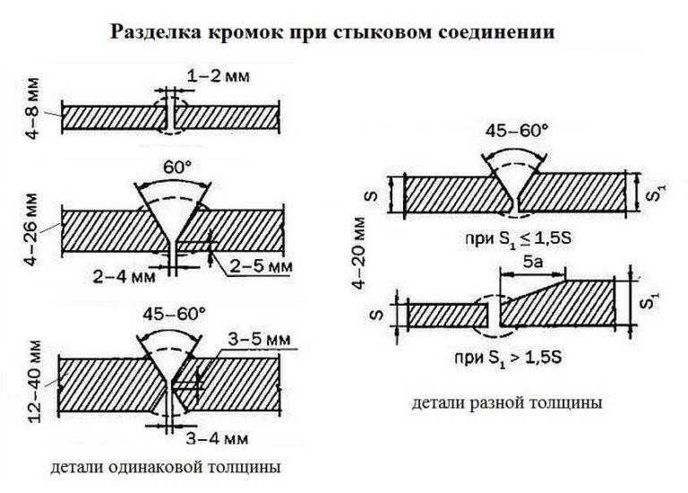 Metal edging 