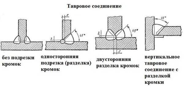 Types of welds