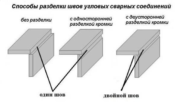 How to prepare metal for angle joints