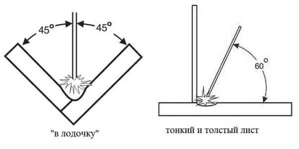 How to weld a seam: 