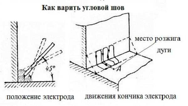 Corner seam welding 