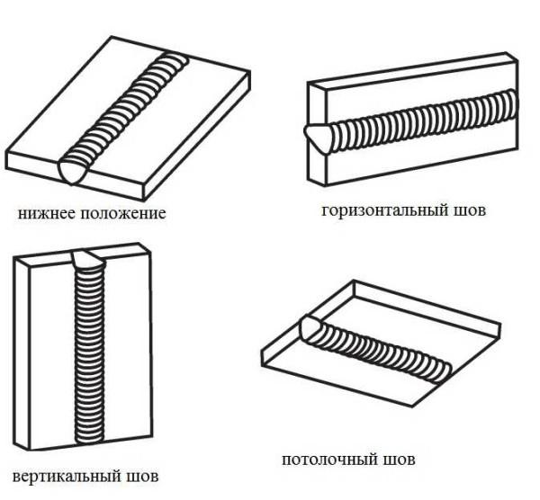 Types of welds 