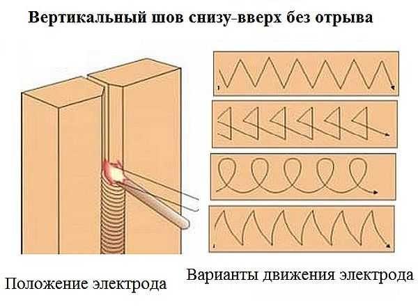 How to weld a vertical seam from bottom to top