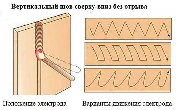 How to weld a vertical seam 