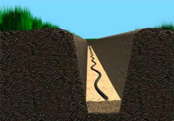 The cable is laid in the trench in waves, on a sand cushion