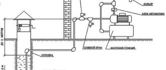 How to bring water into the house from a well or borehole