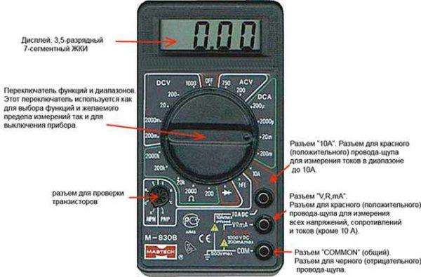 General structure of the multimeter