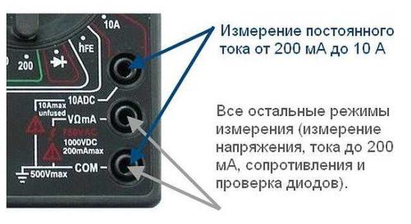 Where to connect the multimeter probes