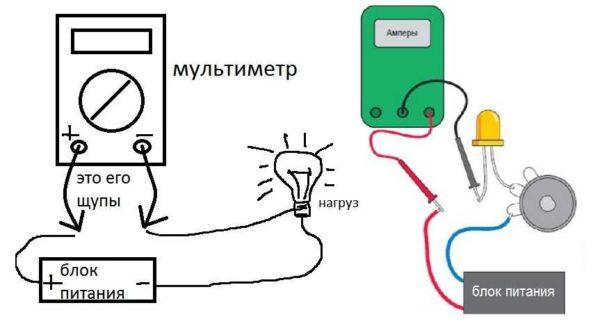 How to connect a multimeter to measure DC current