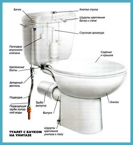 What does a floor standing cistern type toilet bowl consist of? 