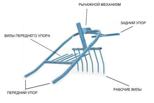 The Miracle Shovel and its components