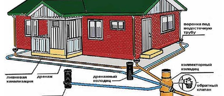 How to make drainage on the plot with your own hands