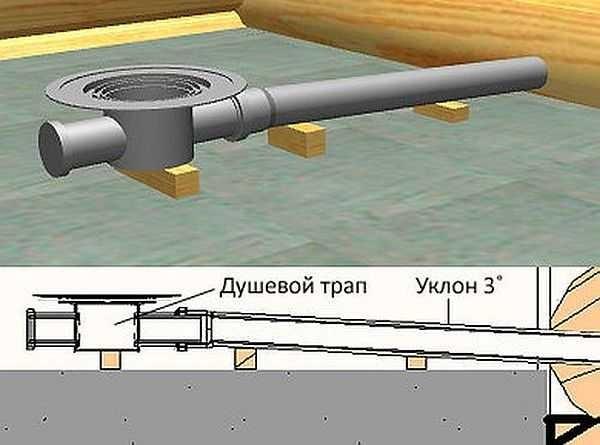 Installation diagram of the drain 