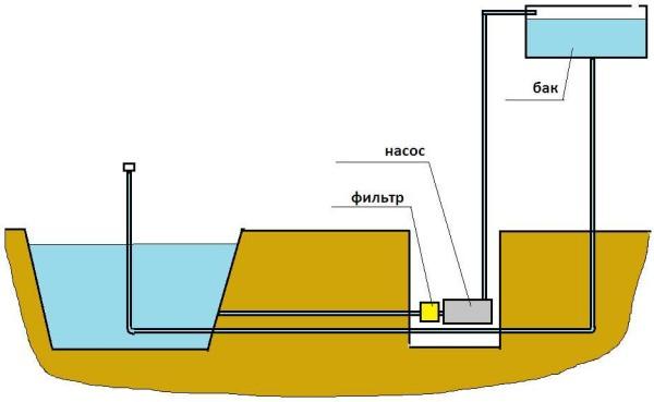 Scheme for organizing a fountain without a submersible pump