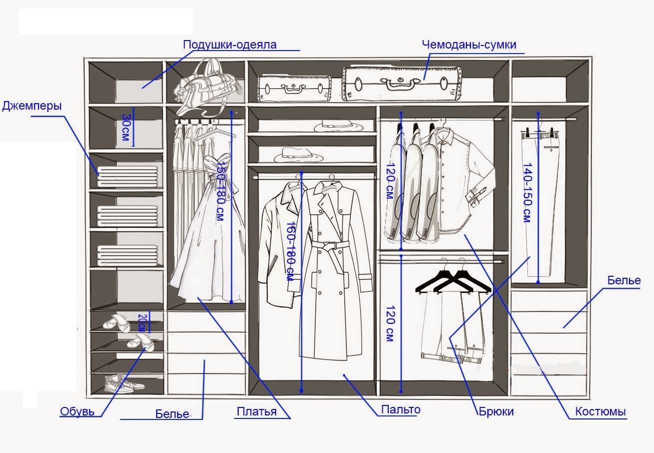 How to make a dressing room: layout and filling