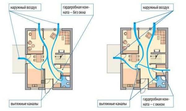 Principles of organizing the ventilation of the dressing room through the bathroom or kitchen