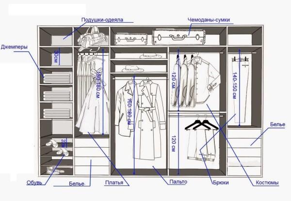 Example of organizing the space in the dressing room (with minimum dimensions for different types of clothes)