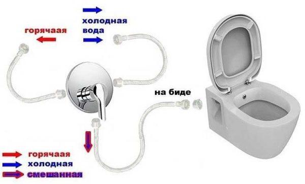 How a toilet with bidet function works