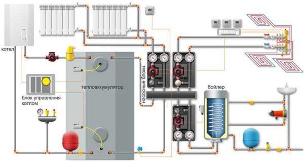 Water heating scheme with heat accumulator