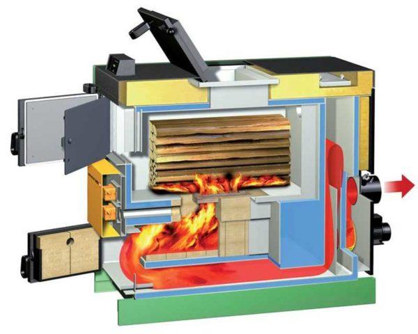 Approximate layout of a pyrolysis boiler